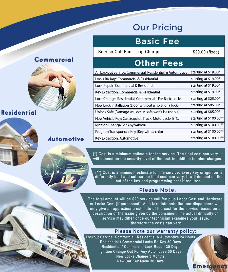 City Locksmith Store Baltimore, MD 410-487-9515